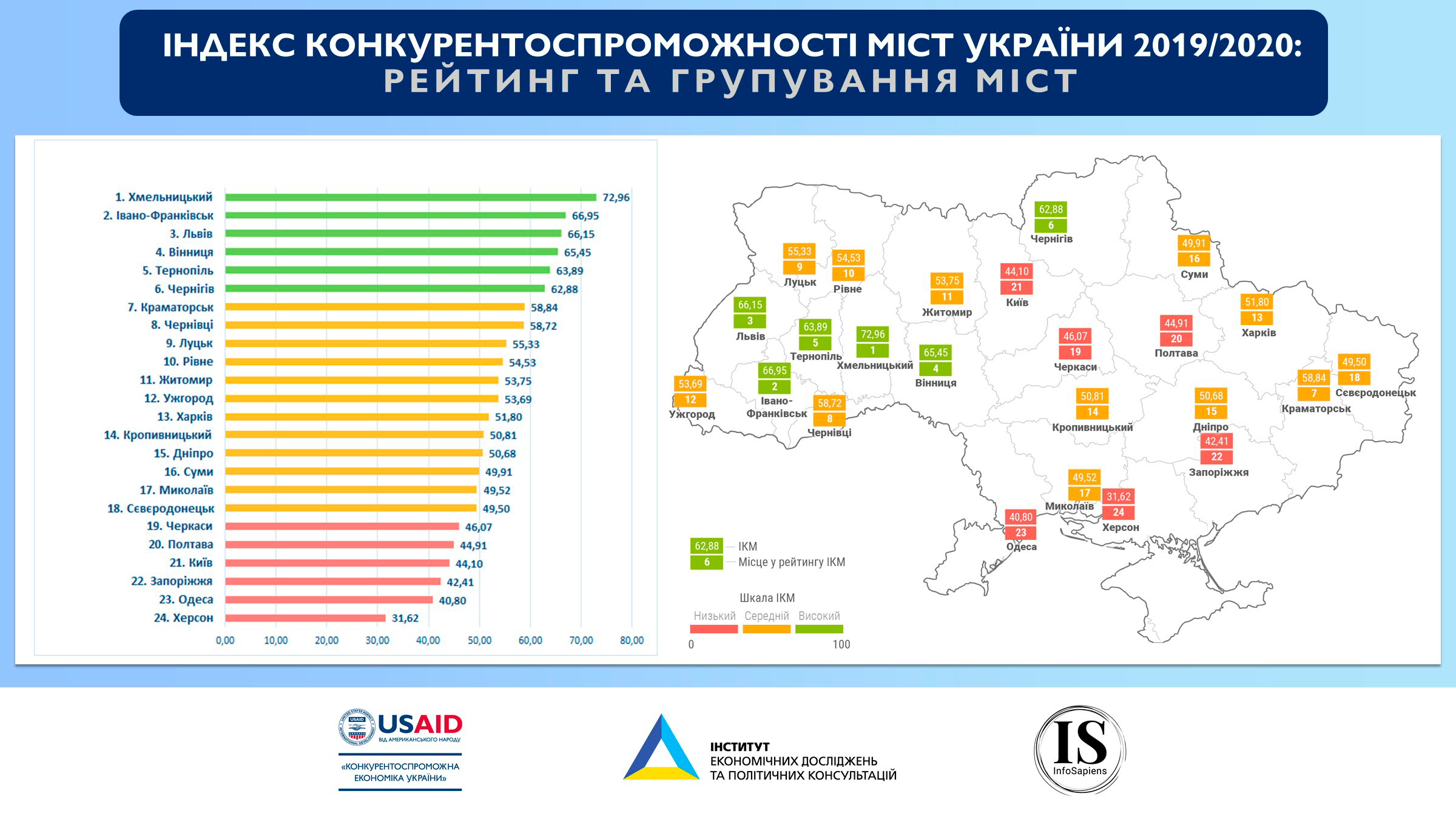 Індекс конкурентоспроможності міст України 2019/2020